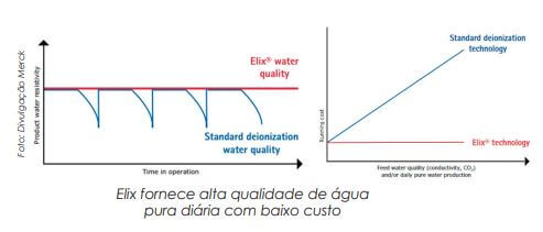 Filtros aperfeiçoados aliados a tecnologias avançadas e digitais para produzir medicamentos